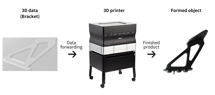 Prototype Verification Using a 3D Printer