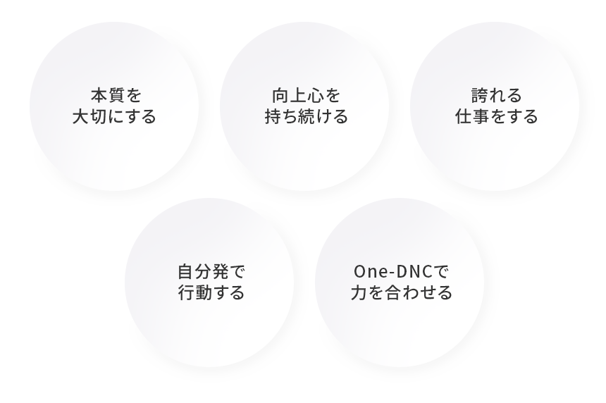 本質を大切にする、向上心を持ち続ける、誇れる仕事をする、自分初で行動する、One-DNCで力を合わせる