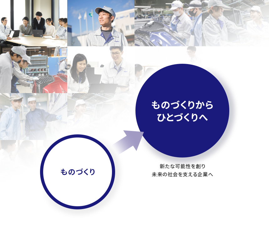 ものづくり→ものづくりからひとづくりへ 新たな可能性を創り未来の社会を支える企業へ