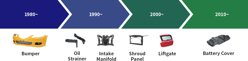 Switching from Metal to Plastics