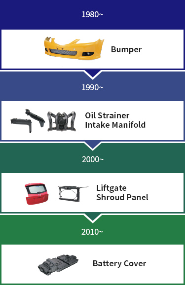 Switching from Metal to Plastics