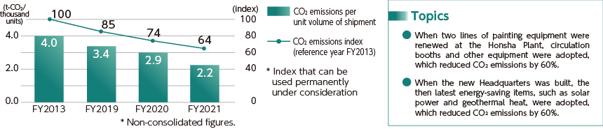 FY2021 survey of the range of our activities