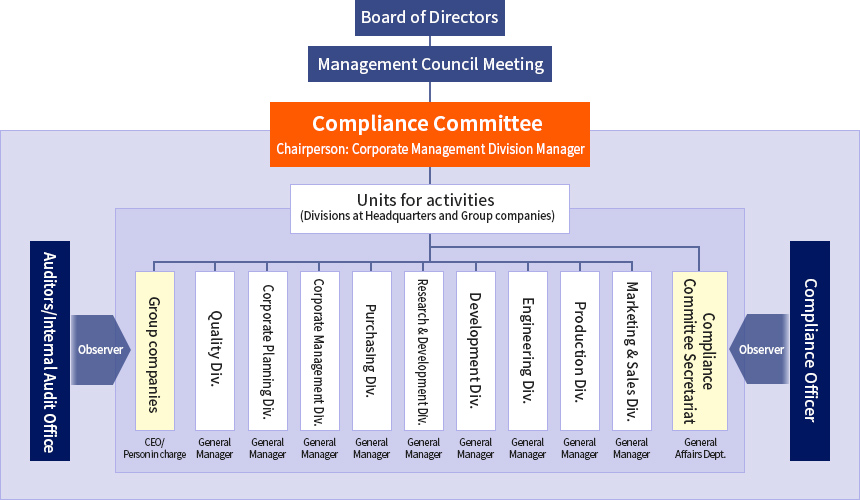 Promotion Framework