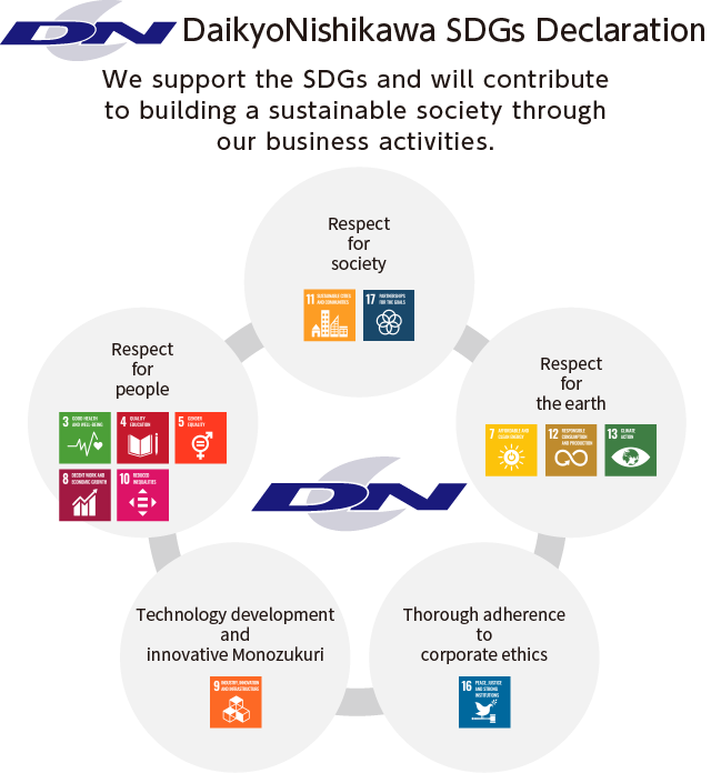 SDGs Declaration