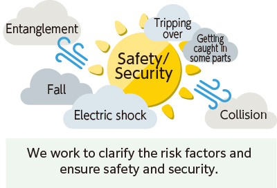 Conducting safety and risk assessment