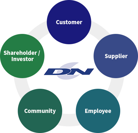 Relationship with Stakeholders