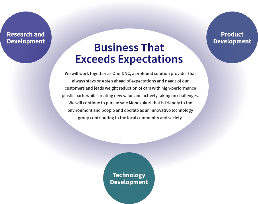 Business That Exceeds Expectations