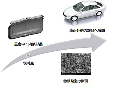 発泡成形工法の確立