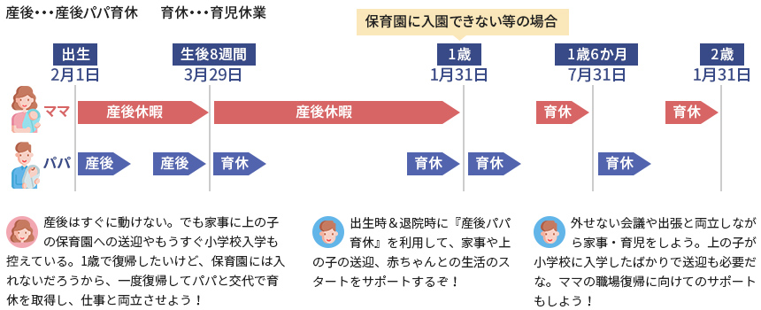 出生時育児休業の創設、育児休業の分割取得