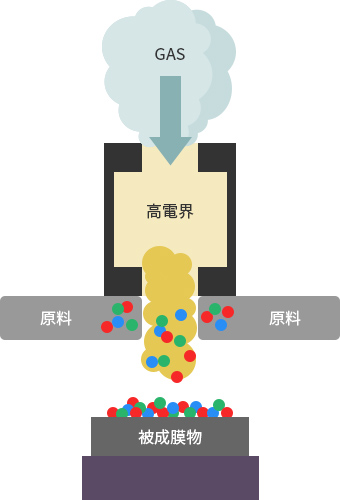 大気圧プラズマCVD開発（大気圧プラズマコート）