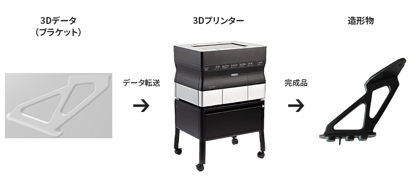 3Dプリンター活用による試作検証